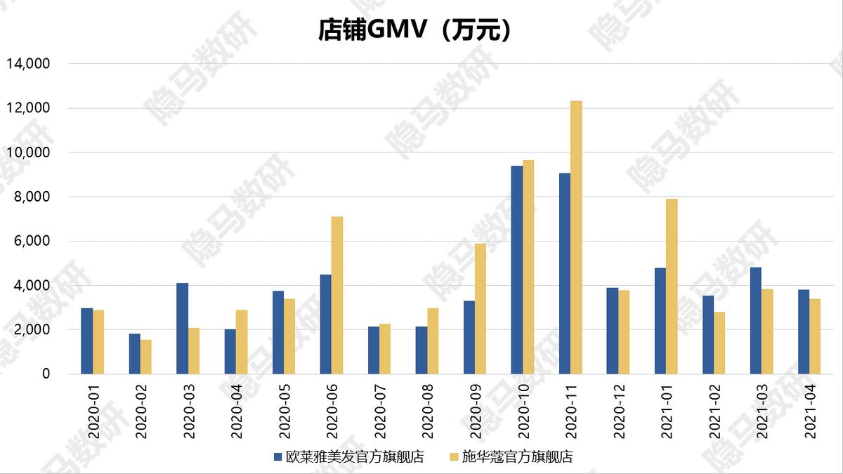 丽人丽妆都有哪些产品,丽人丽妆是高精特新吗