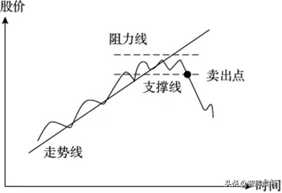 炒股技能口诀大全,炒股要学会几招