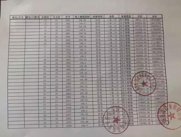 新城虹口金茂府148平价格,虹口金茂府房价