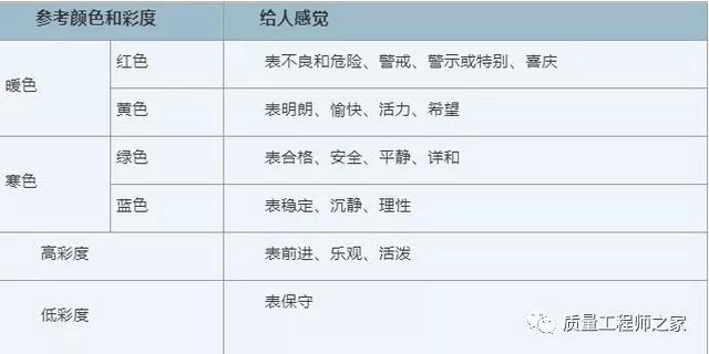 5s现场标准示范图,5s区域划分颜色