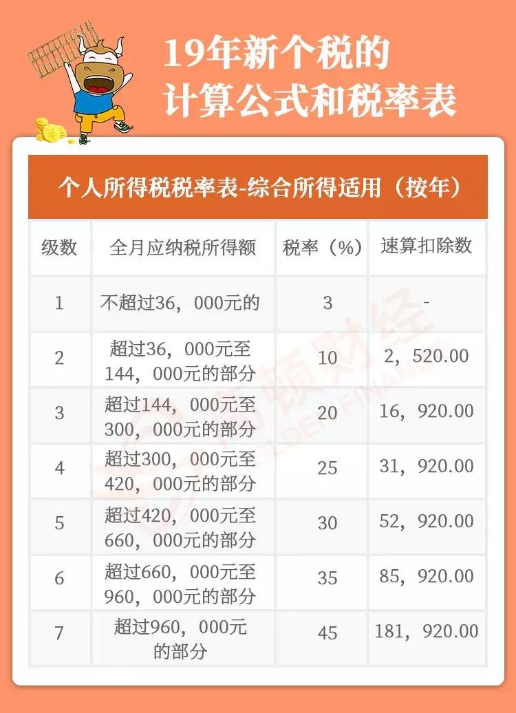 当月工资如何扣个税,一月中旬发工资个税怎么扣