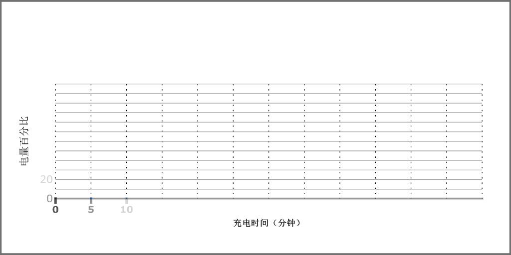 魅族note9拍照测评视频,魅族note9吃鸡不卡拍照更美