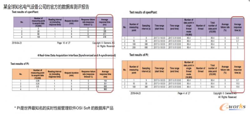 智能时代的数据,工业数字化智能时代