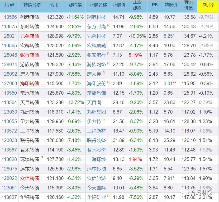 大跌后买入核心资产良机,大跌后如何快速补仓