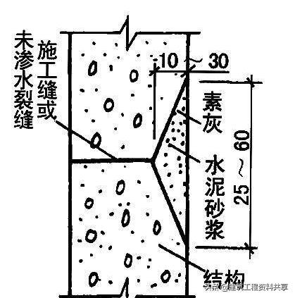 地下sbs防水工程施工方案,地下储藏间防水施工详细流程