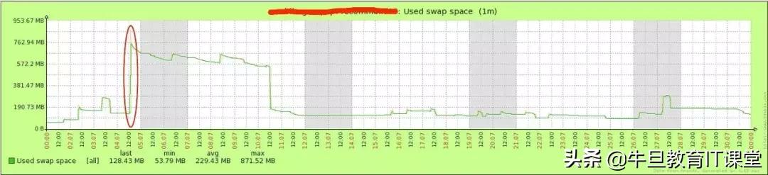 linux查看jvm堆内存使用情况,linux内存管理和jvm内存管理