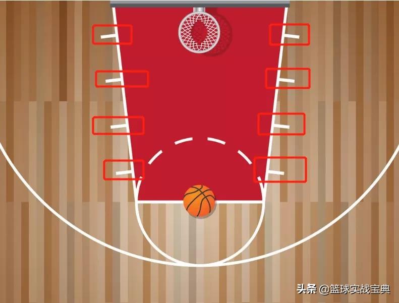 如何训练空篮终结能力,空篮不进十大尴尬瞬间