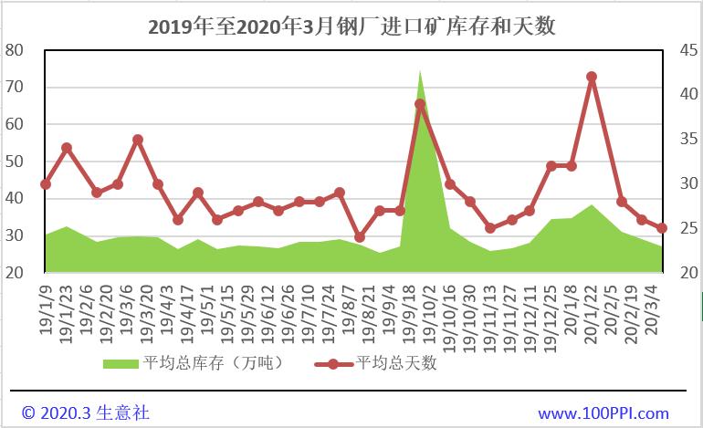 进口矿价最新行情,进口矿价格今日