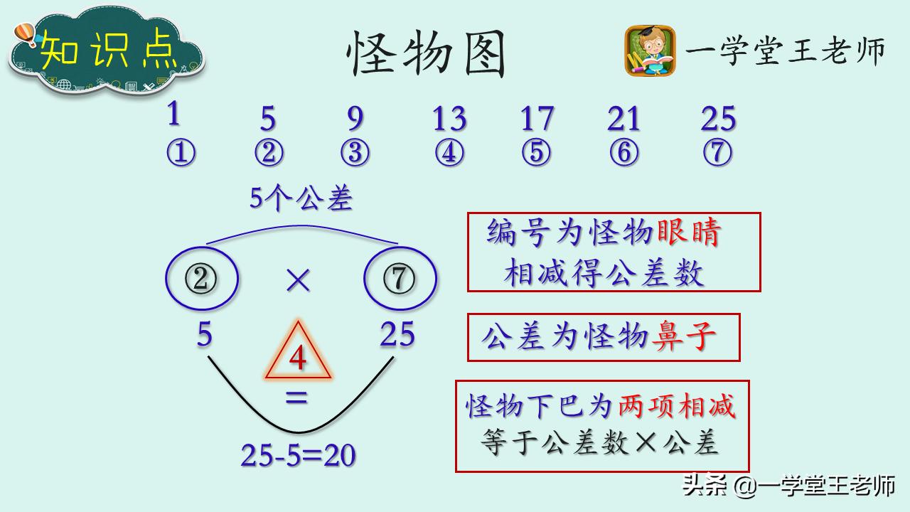 家长如何辅导小学数学,小学数学如何辅导一年级