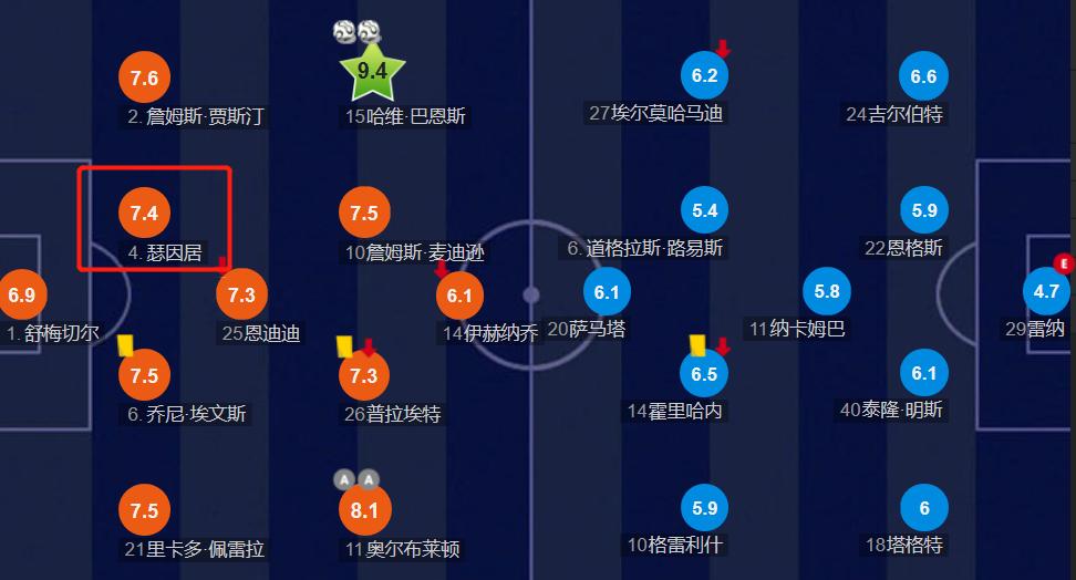 深度｜从布卡斯普尔走出的新马奎尔，瑟云聚是如何征服莱斯特城的