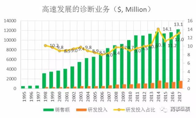 罗氏制药靠什么发家,世界第三大制药公司瑞士罗氏制药