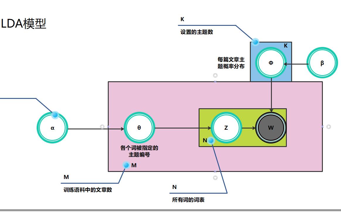 模型怎么画简笔画,怎么画模型图案