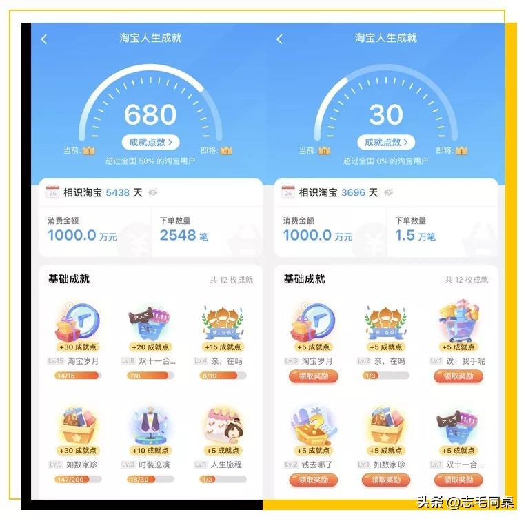 毕业三年月薪12000,毕业三年月薪1万正常吗