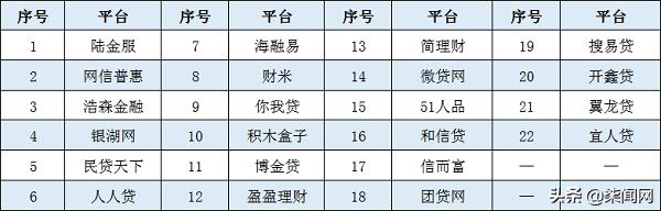获牌照难、导流“消失”，车贷、消金成红海互金公司转向何方？