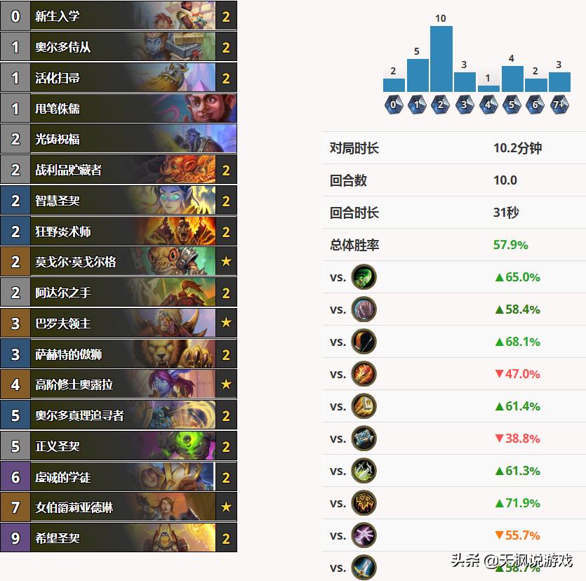 炉石传说乱斗角斗场介绍,炉石传说发财雷诺