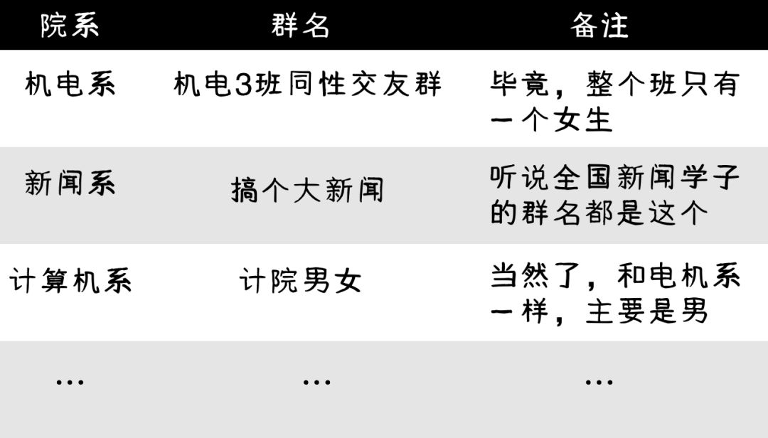 沙雕有趣的微信群名,又沙雕又土的微信群名