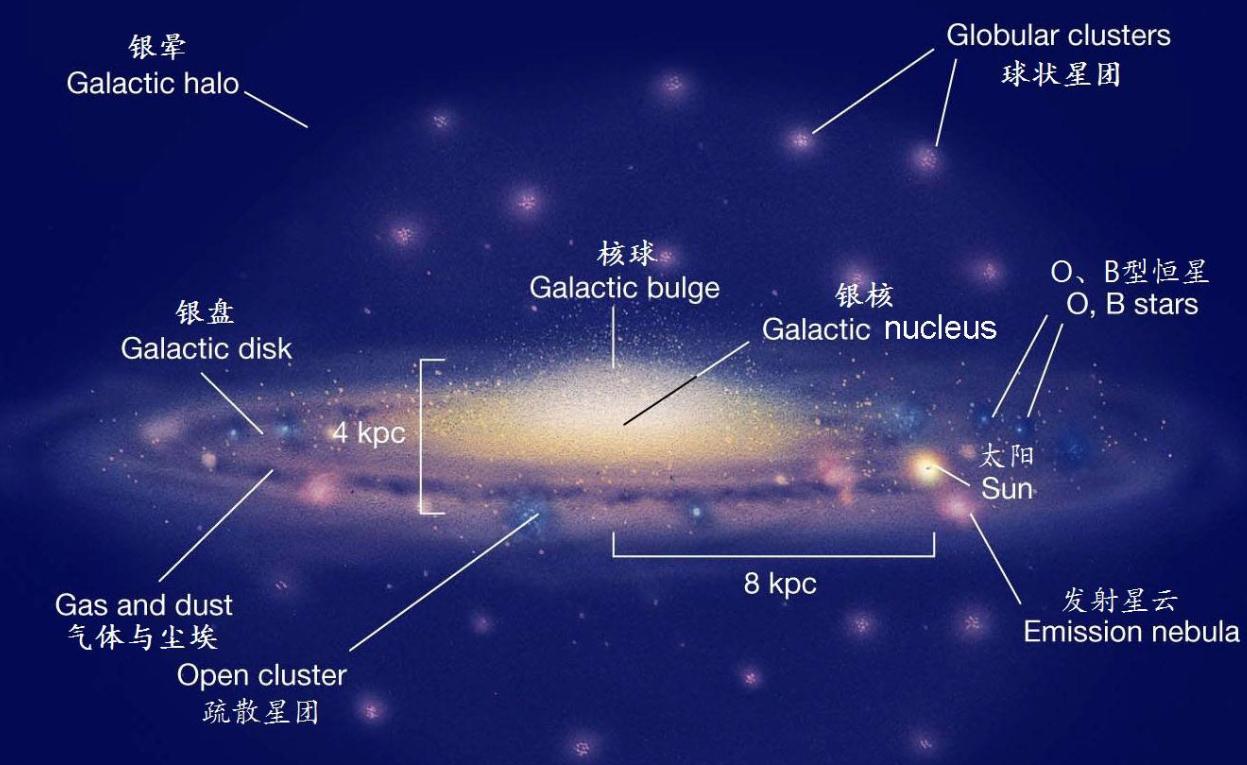 超新星爆炸对地球的影响,超新星爆炸真的有用吗