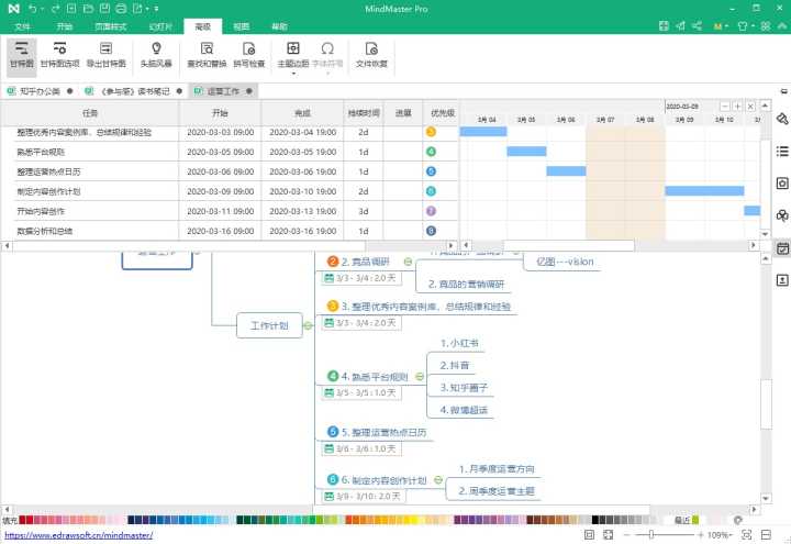 同事眼里无关痛痒的运营工具，让我拿了5个月的年终奖