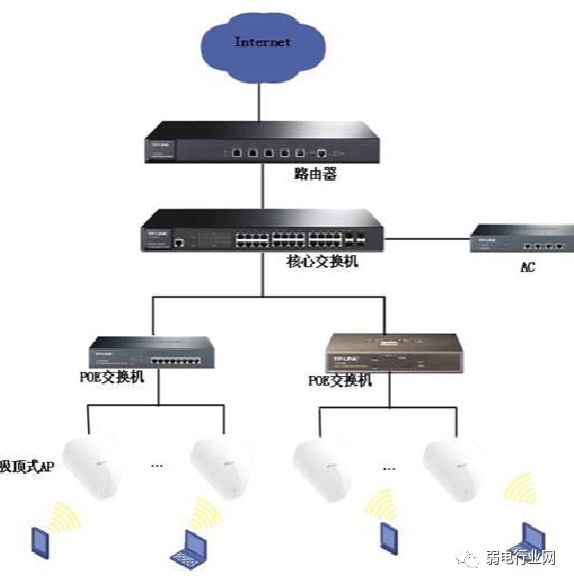 弱电网络基础知识从零开始,网络弱电基础知识从零开始