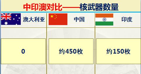 印度和澳大利亚实力对比,印度很牛逼吗