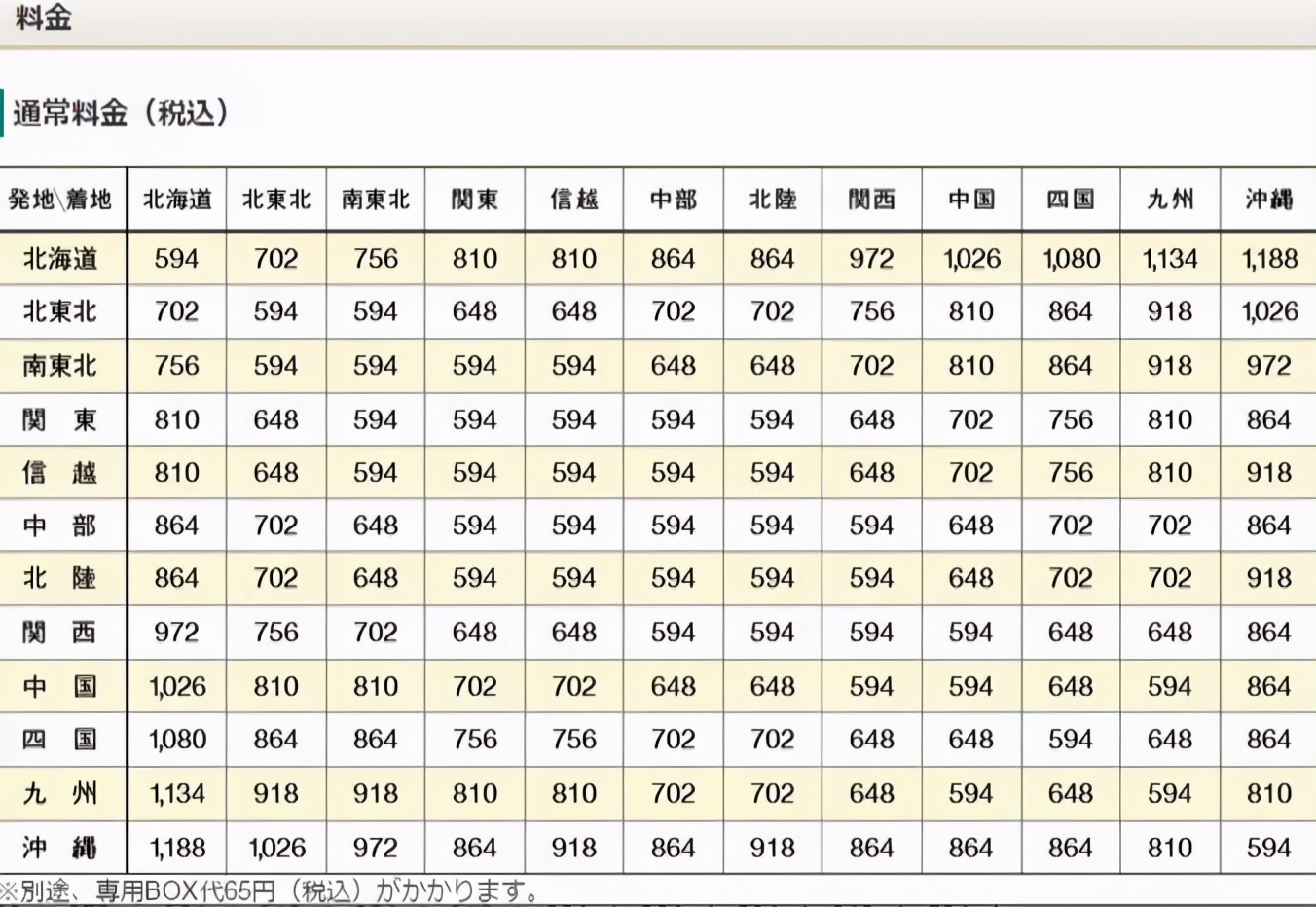 日本冷知识视频全集,日本最便宜的快递
