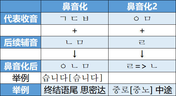 学韩语零基础自学教程,学韩语自学最快的方法
