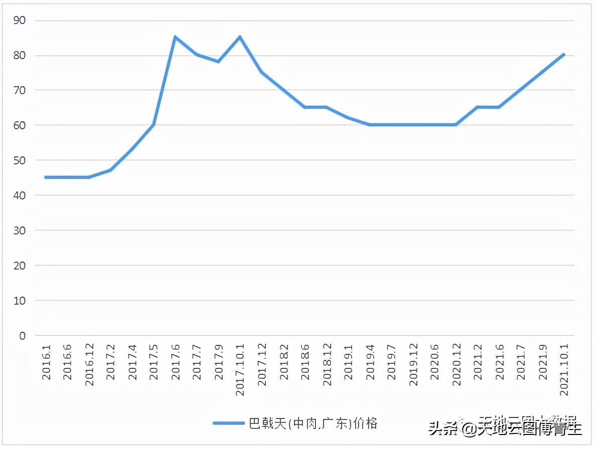 中药材涨价疑资本炒作,中药原材料涨价利好哪些公司