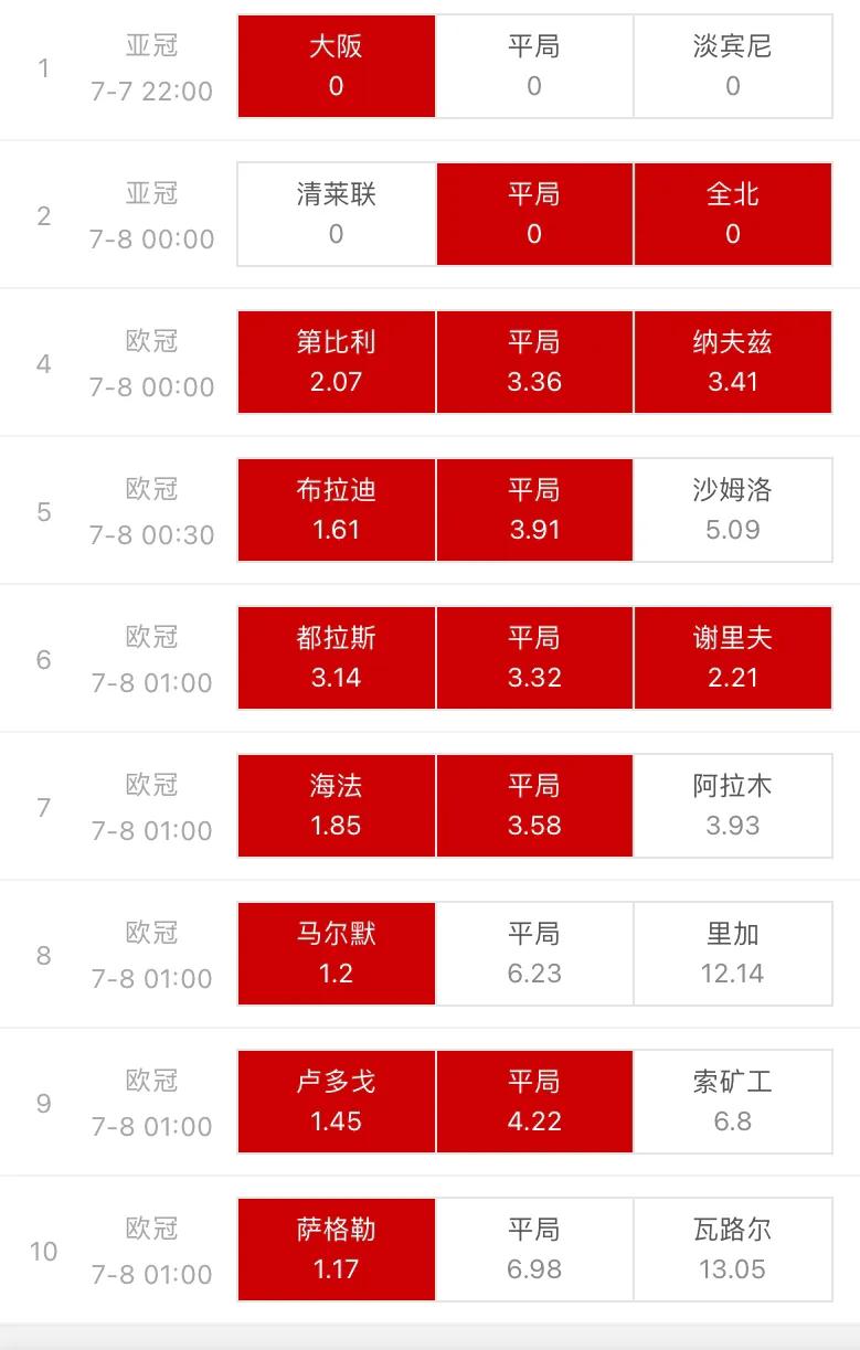 074期胜负彩之任九