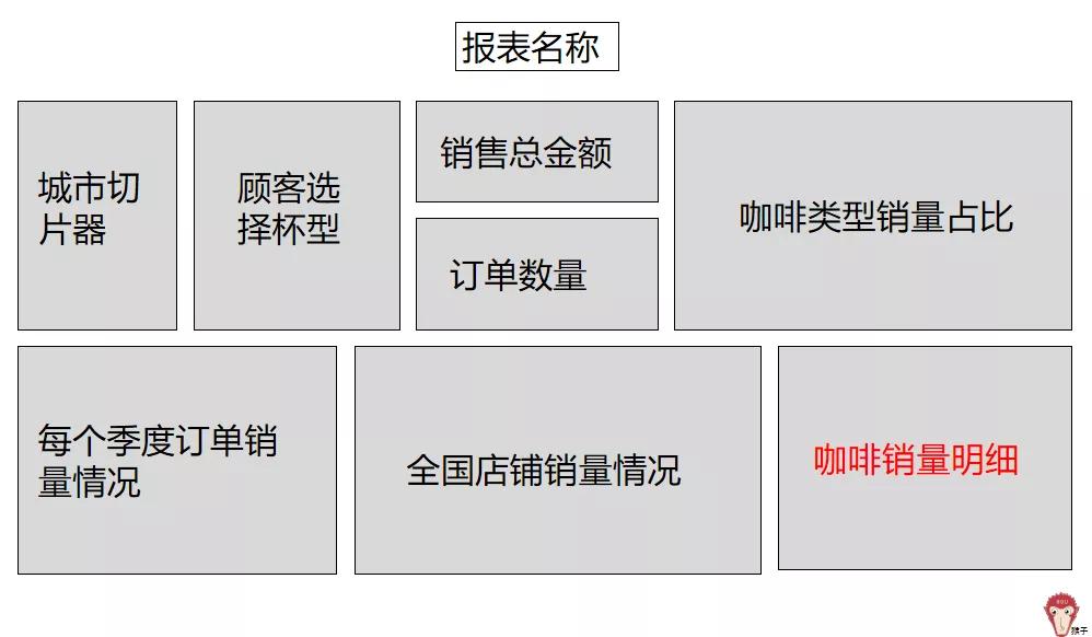 项目报表制作教程,详细报表制作教程