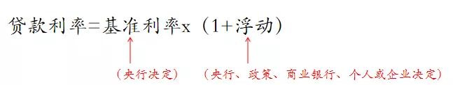 2020年12月20日房贷lpr利率是多少,lpr利率下调了房贷为什么没变化