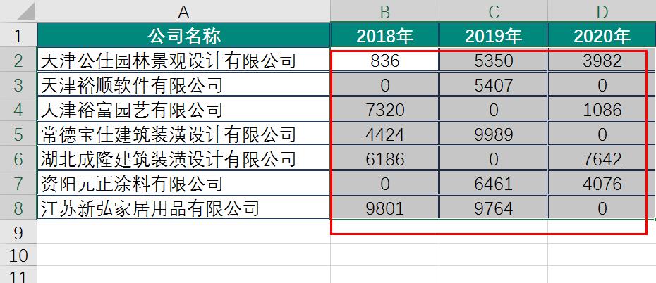 excel中以0开头怎么转换成数值,excel中数值转换数字