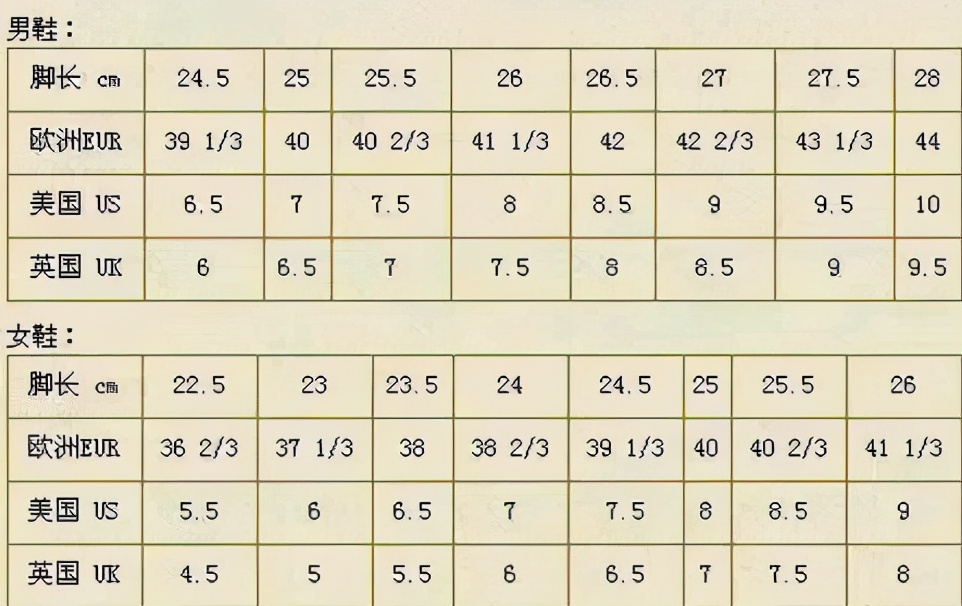 衣服尺码选择什么讲究,终于知道衣服尺码的意义了