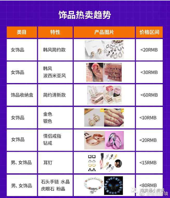 泰国跨境电商市场调研报告,shopee泰国跨境店铺怎么选品
