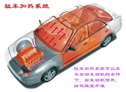 驻车燃油空气加热器一小时多少油,汽车驻车加热器