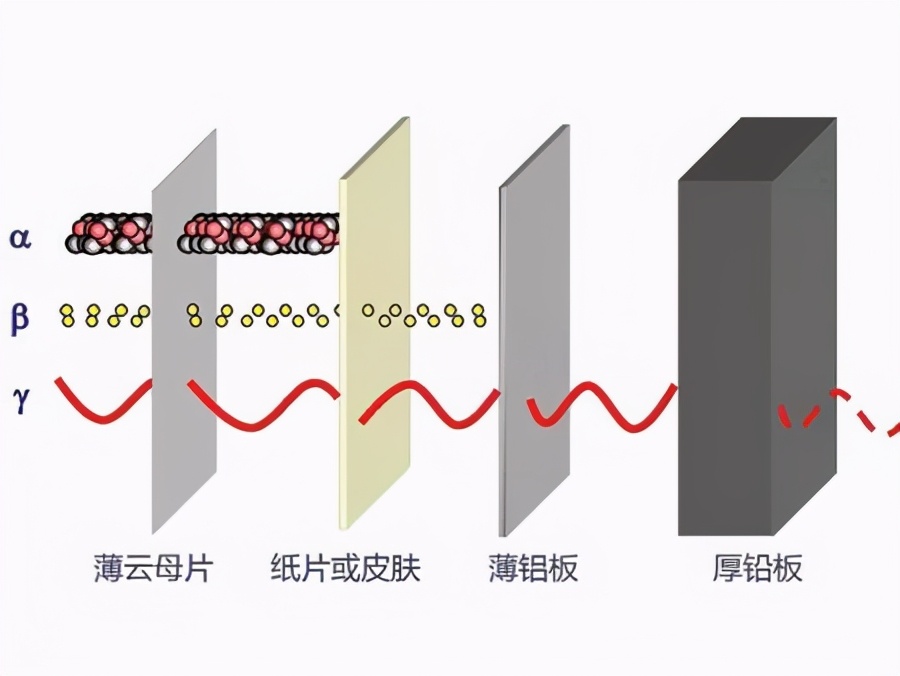 铀能从自然界直接获得吗,能提炼铀为什么不能分解铀