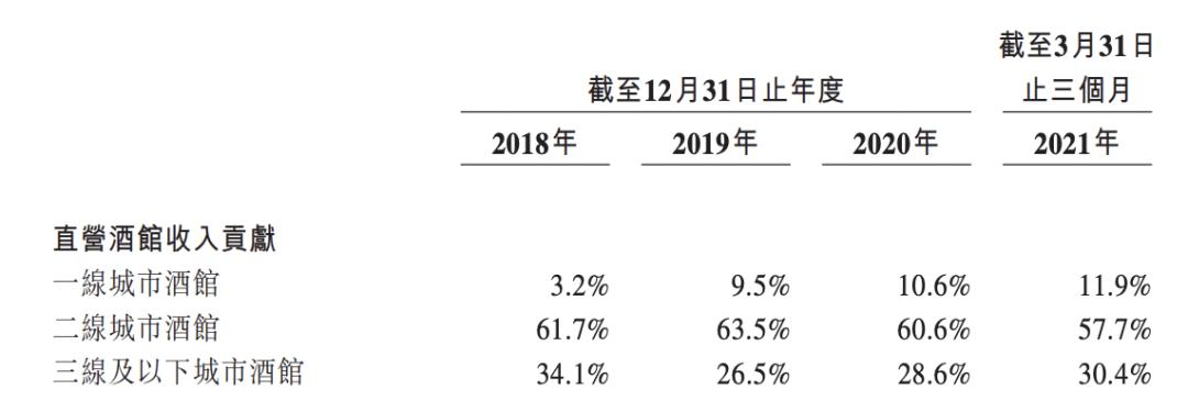 酒馆“10元店”要上市，继续“收割”小镇青年