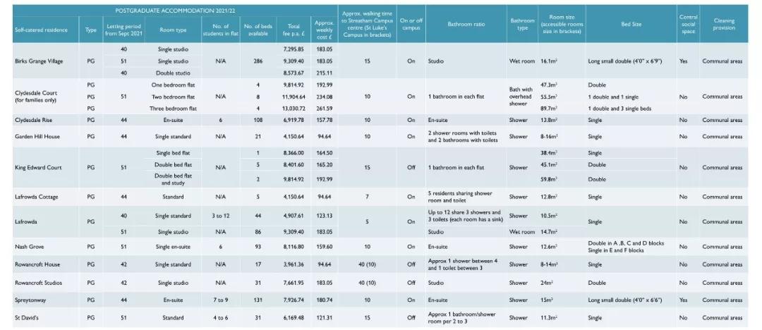 2019英国罗素大学综合排名,埃克塞特大学英国大学排名