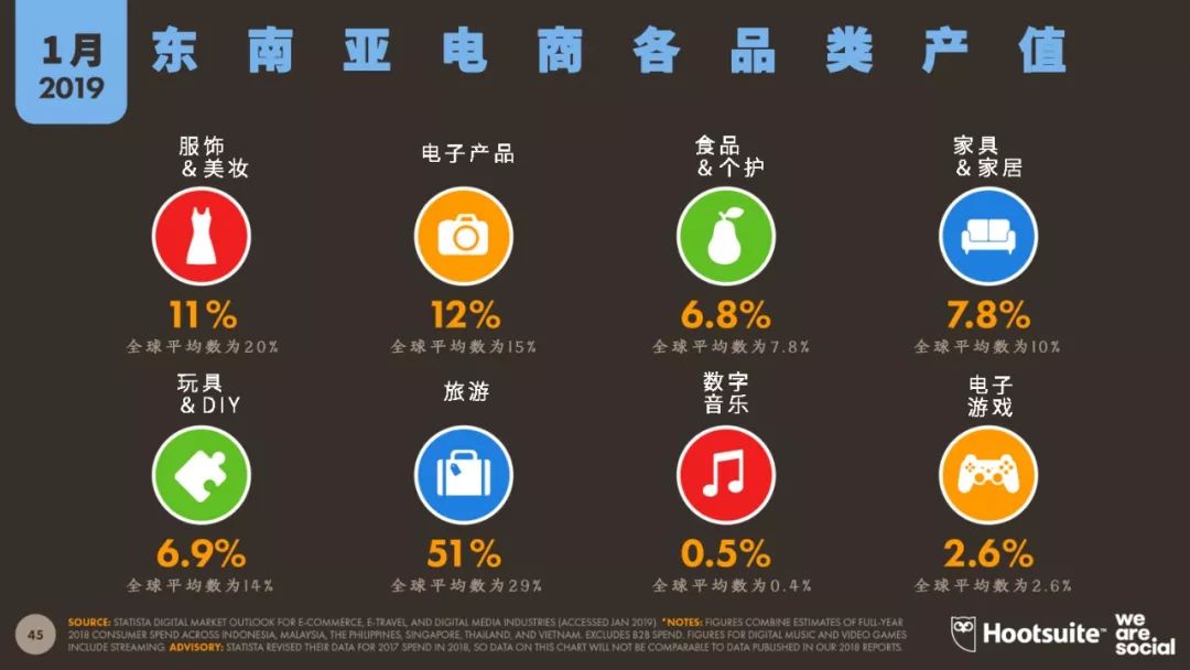 东南亚电商平台shopee还有什么,东南亚电商shopee前景如何