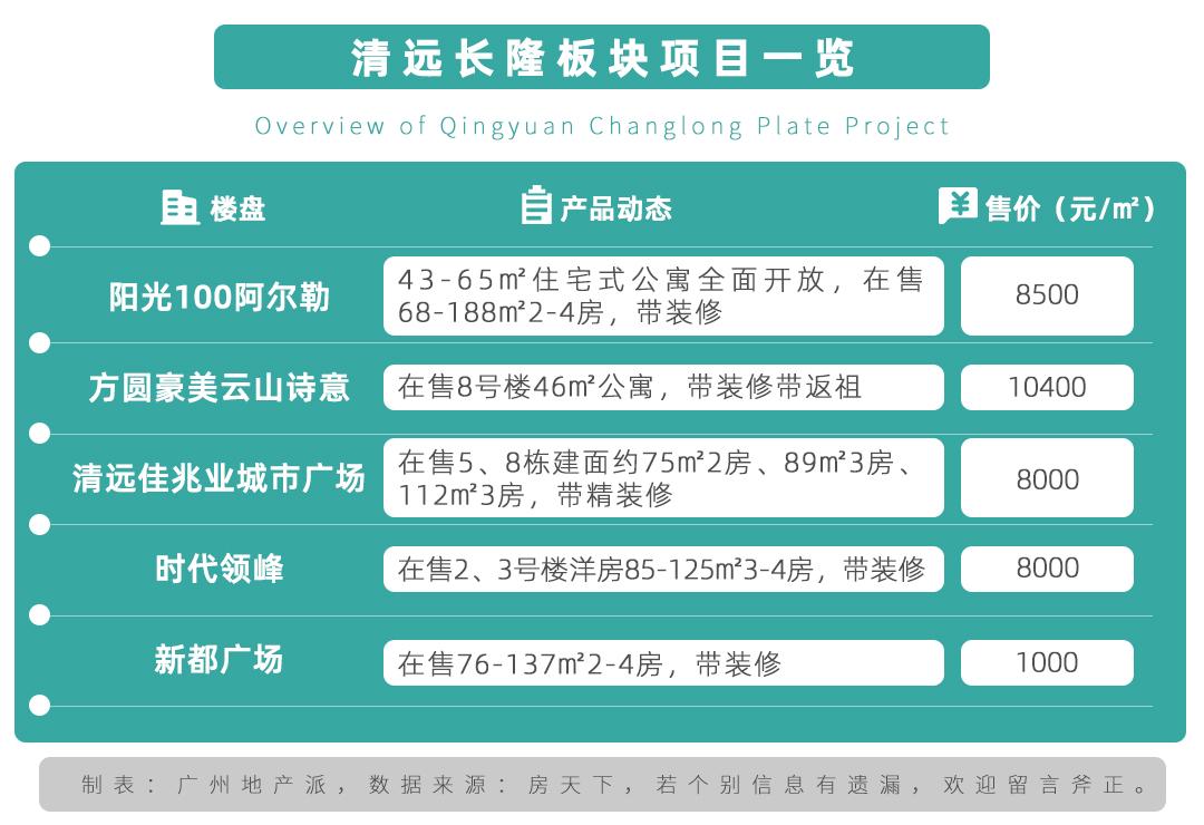 清远长隆是不是减少规模了,广州长隆板块