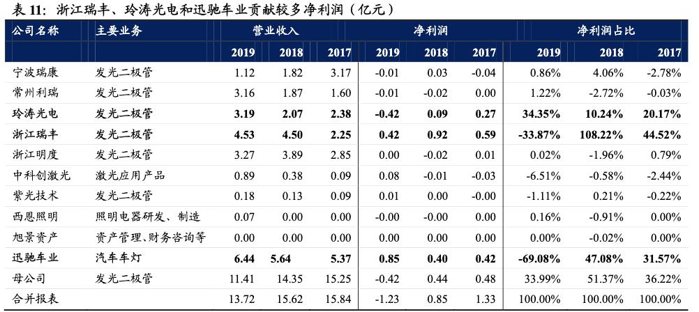 瑞丰光电miniled生产线,瑞丰光电miniled现状