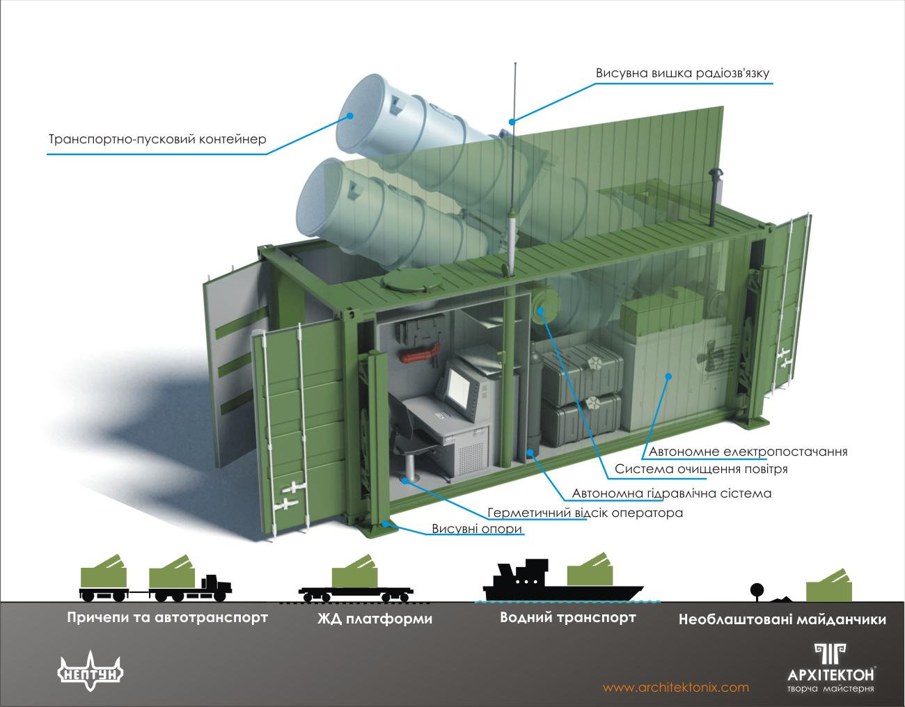 模块化设计，像搭积木一样生产*器武**（上）