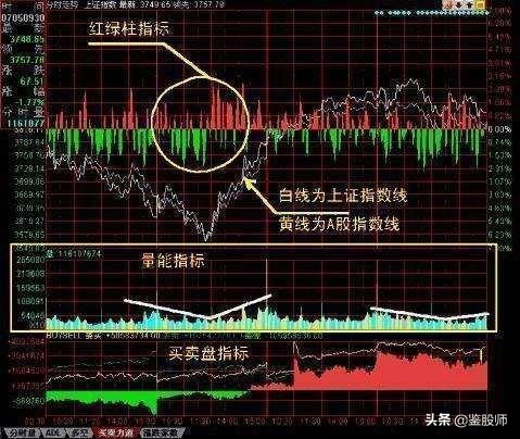 主力分时操盘手法,一位资深操盘手的选股趋势