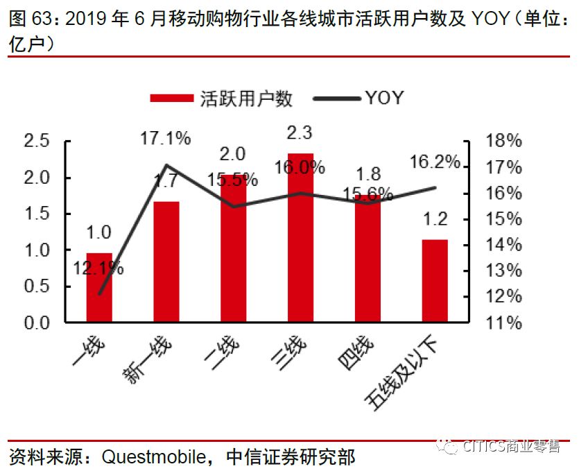 中信证券：拼多多、淘宝五维度对比分析