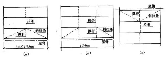 钢结构厂房含钢量计算包括檩条么,怎样读懂钢结构中的檩条如何计算