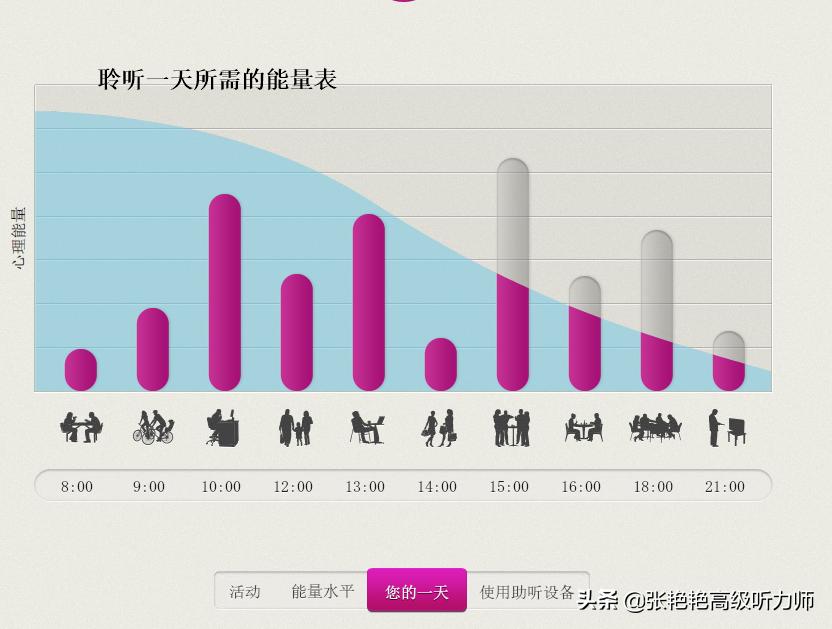 有语言障碍能配助听器吗,说话需要助听器吗