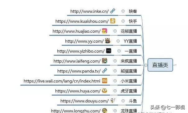 自媒体推广平台都有哪些,自媒体资源推广平台