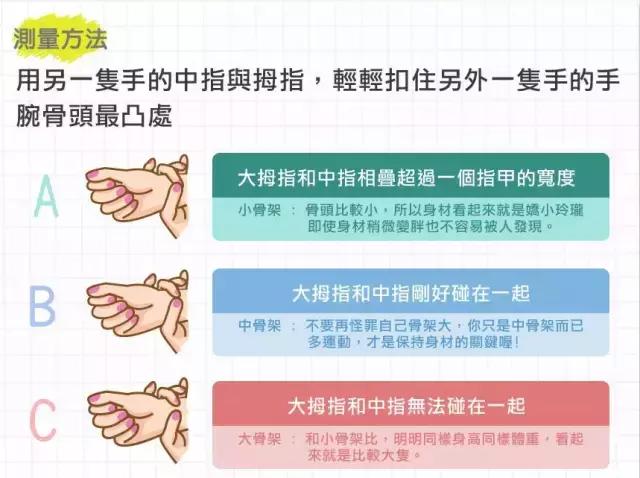 测一测你的脸是什么体型,大骨架和小骨架女人哪个身材好