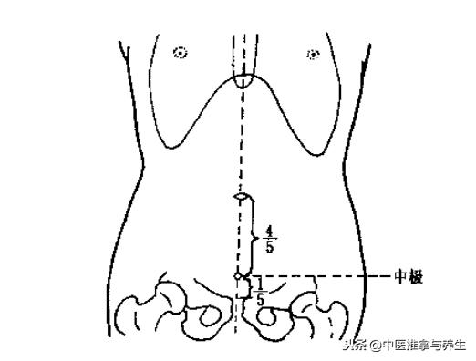 前列腺肥大的家庭自我按摩疗法