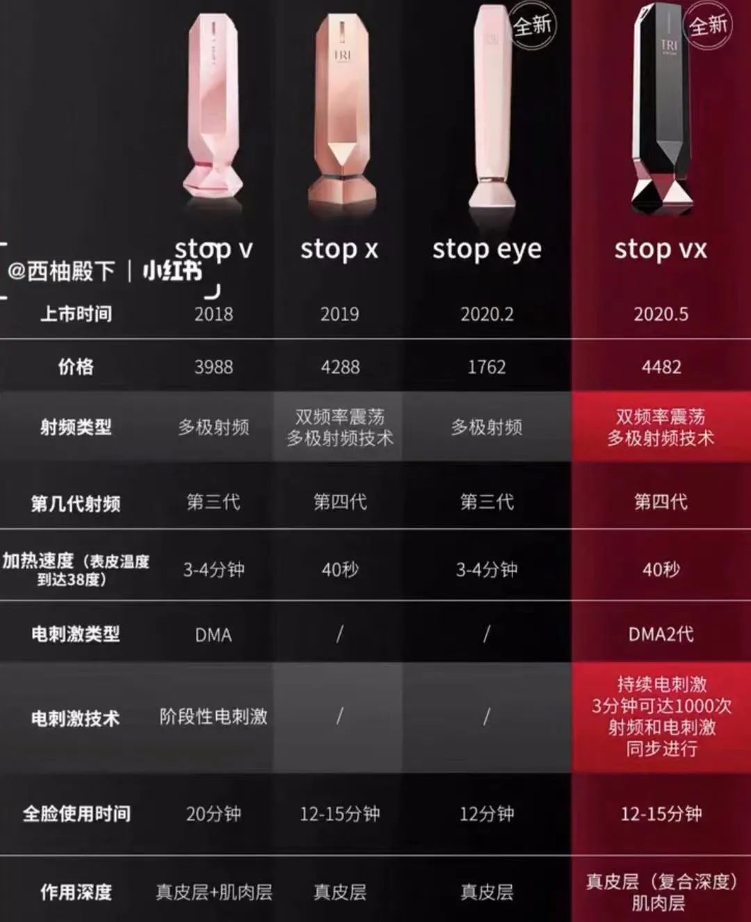 把美容院搬到家里,把美容院搬回家