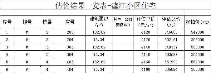 晋江政府拍卖房,晋江未来5年拍卖房